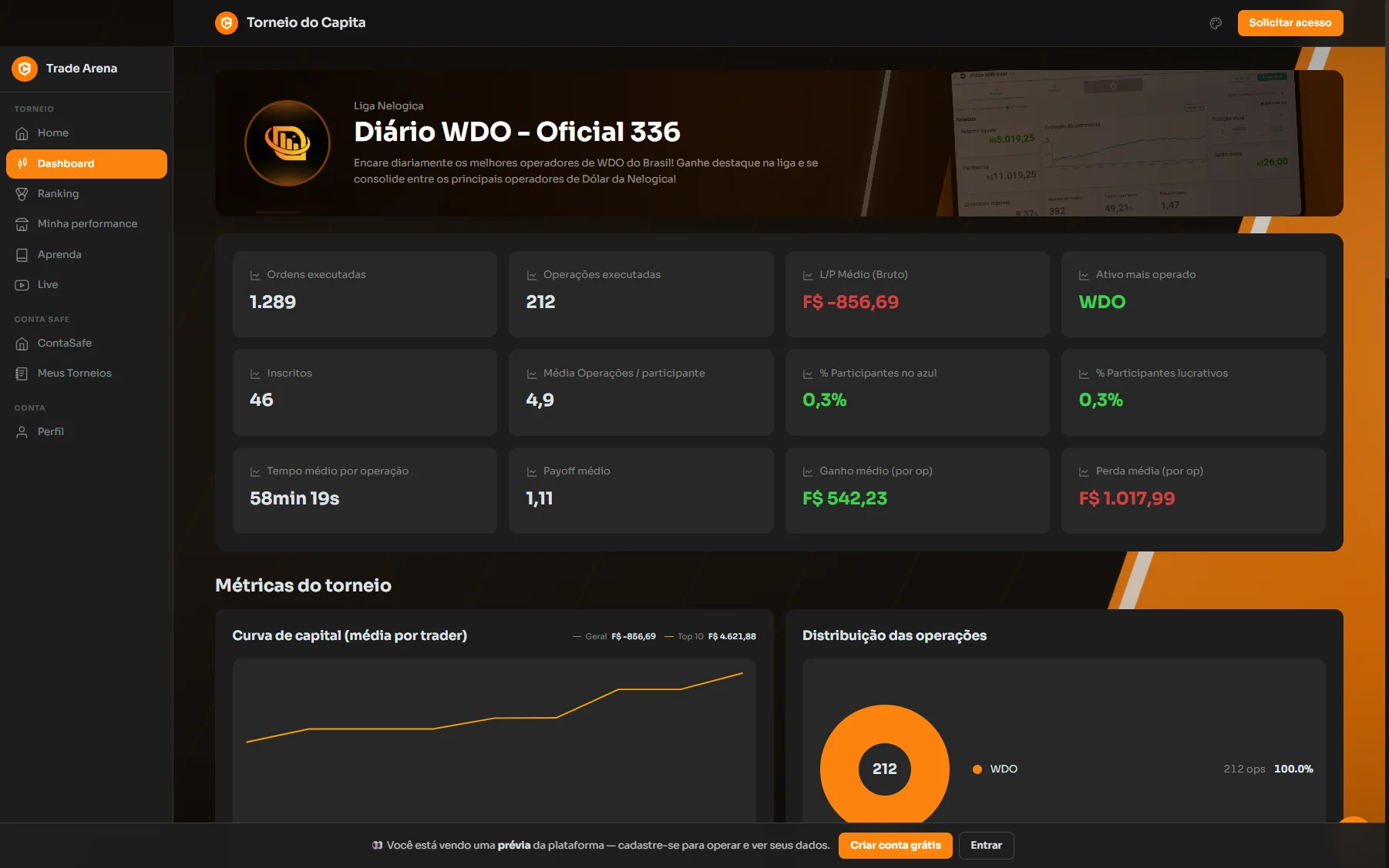 Dashboard PRO