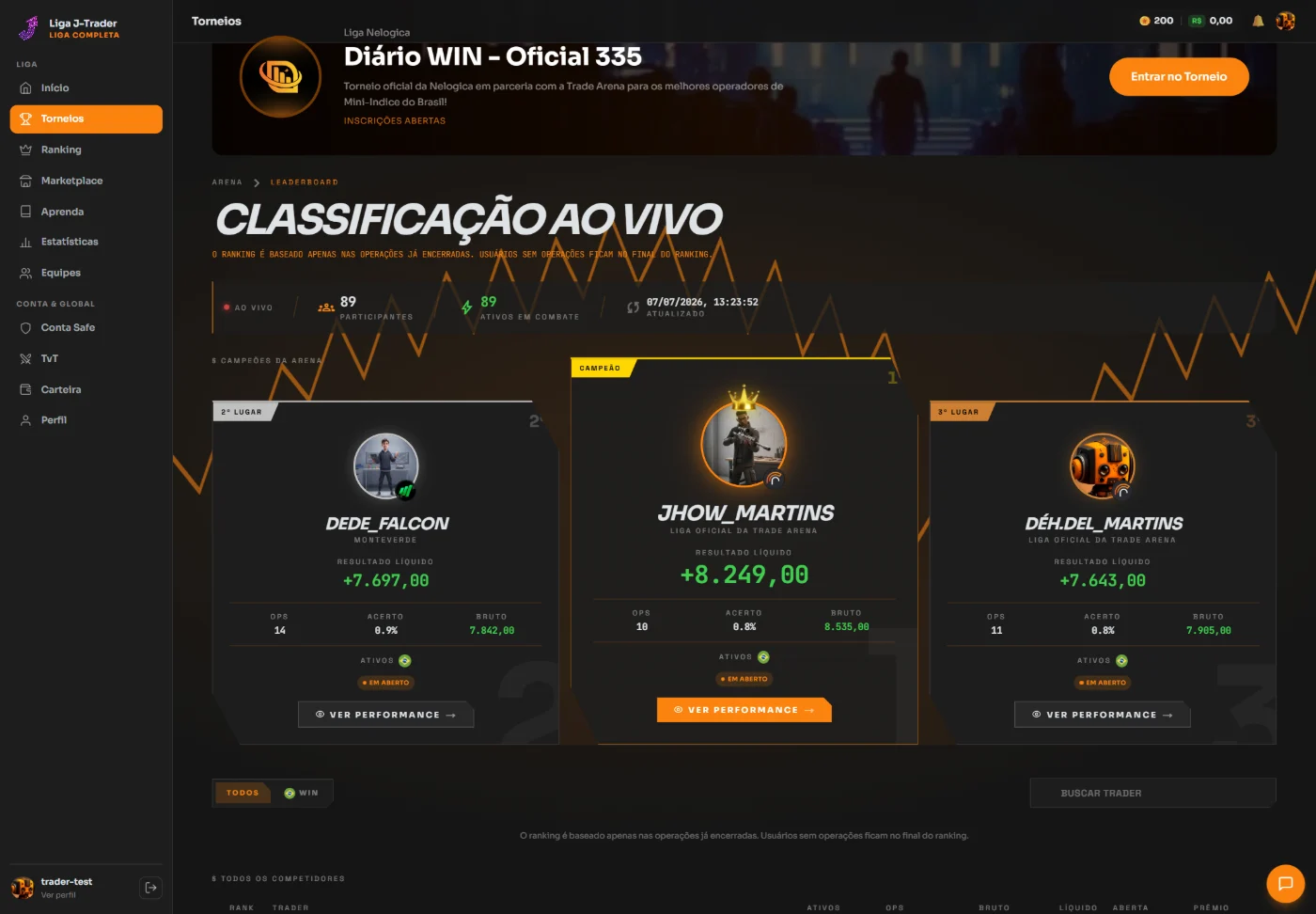 Leaderboard do torneio